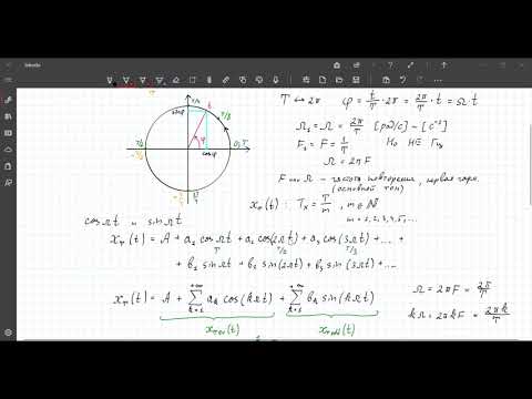Видео: РТЦиС 2020. Лекция 08. Периодические сигналы. Часть 2. Ряд Фурье