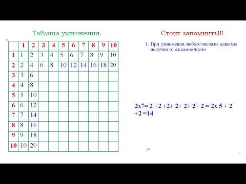 Видео: Учим таблицу умножения.   Часть 1 (на 1, 2, 10).