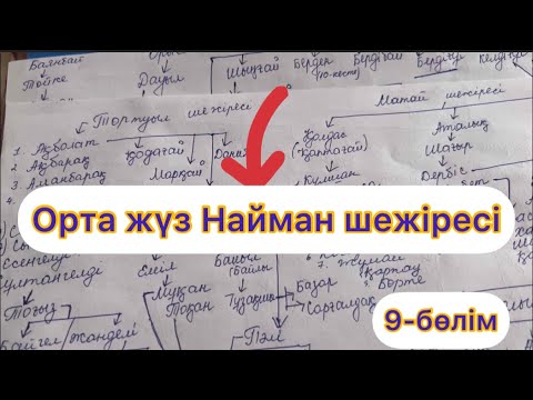 Видео: ОРТА ЖҮЗ НАЙМАН ШЕЖІРЕСІ‼️ Толық шежіре 9-бөлім✅✅ #шежіре #тарих #тарихшежіре #найманшежіресі