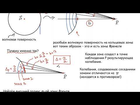Видео: Зоны Френеля