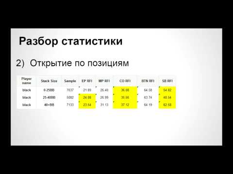Видео: Стратегия против топ-регов (часть 1)
