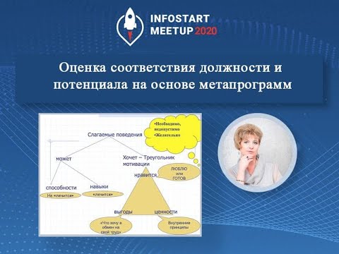Видео: Светлана Иванова. Оценка соответствия должности и потенциала на основе метапрограмм
