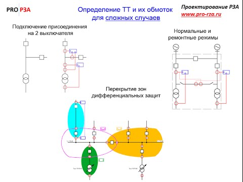 Видео: Определение ТТ и вторичных обмоток - Шаг 1