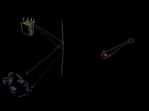 Видео: Недействителен образ | Оптика  | Физика | Кан Академия