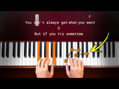 Видео: Как добавить ритм в схемы аккордов для фортепиано (простой метод)