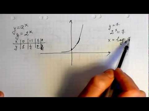 Видео: Что такое обратная функция