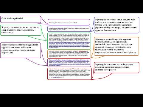 Видео: 📚 Конференцияға жарияланған мақаланың құрылымы