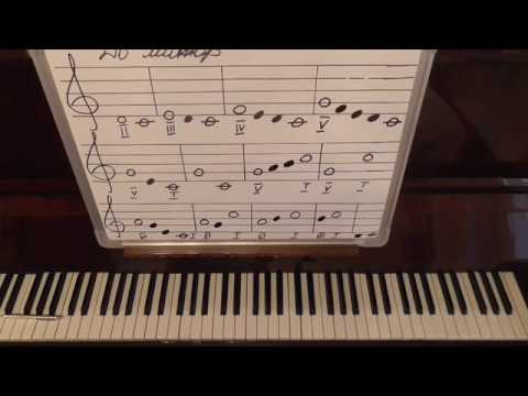 Видео: Интонационное упражнение на осознание тоники. "Магнит"