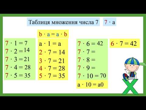 Видео: Таблиця множення числа 7. Таблиця ділення на 7.