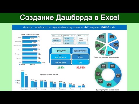 Видео: Как создать Дашборд в Excel