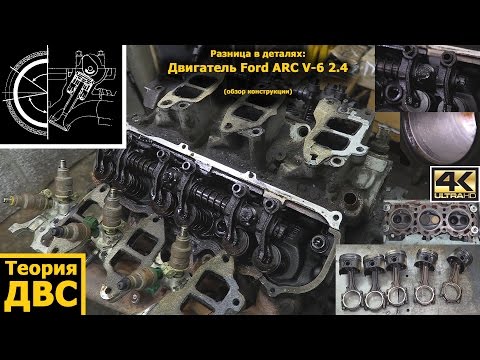 Видео: Двигатель Ford ARC V-6 2.4 (обзор конструкции)