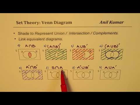 Видео: Диаграмма Венна Шейда. Два множества. Объединение. Пересечение. Дополнения. Комбинации.