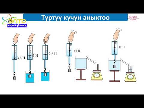 Видео: 7-класс | Физика | Архимед күчү. Архимед күчүн эсептөө жолу
