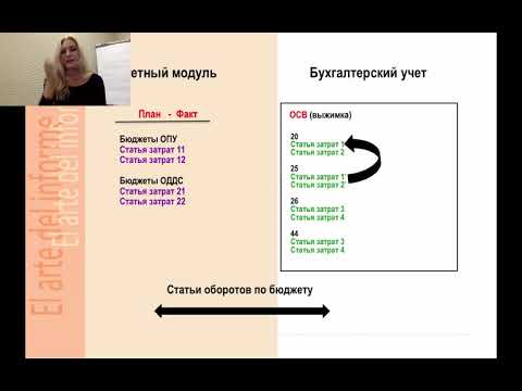Видео: Бюджетирование в 1С УПП  фактический сценарий  Мастер класс