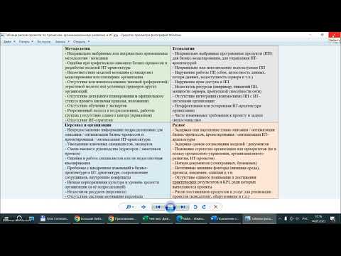 Видео: Презентация новой версии 5.0 «Большой библиотеки бизнес-аналитика и специалиста по бизнес-процессам»