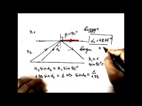 Видео: Физика. Оптика.Призма и преломление света