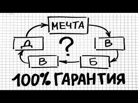 Видео: Как осуществить любую МЕЧТУ? Как исполнить ЖЕЛАНИЕ? На 100% Рабочая Cхема!