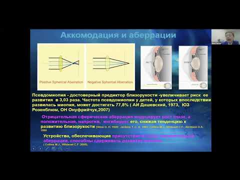 Видео: Елена Петровна Тарутта Стратегия коррекции миопии