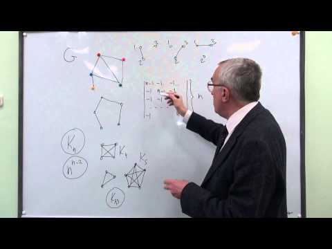 Видео: Остовы полного графа