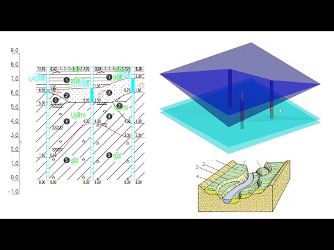 Видео: Геология для Фундамента: Какую делать, Сколько скважин, Глубина