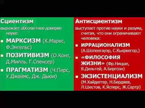 Видео: Петр Рябов: "Сциентизм и антисциентизм"