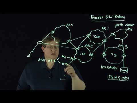 Видео: Обзор BGP