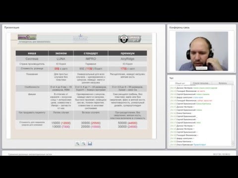 Видео: 2015 03 31 Сравнение различных имплантационных систем 0001