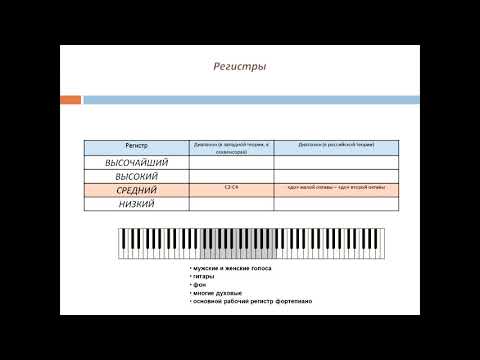 Видео: Курс "Основы аранжировки". 03 Выбор тембров. Школа композиции Бориса Севастьянова