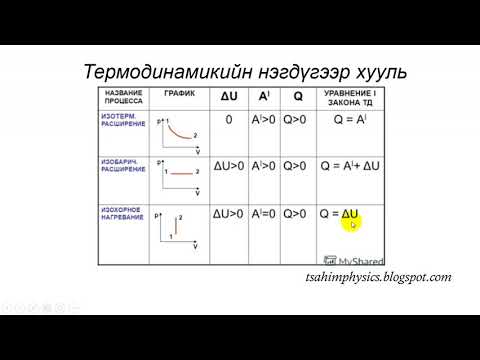Видео: tsahimphysics.blogspot.com Термодинамикийн 1 р хууль ба молийн дулаан багтаамж
