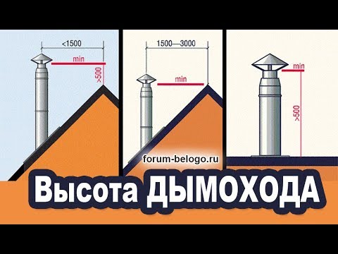 Видео: Высота дымохода