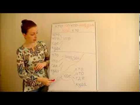 Видео: Conversational Russian -  Words кто-то, кто-нибудь and кое-кто