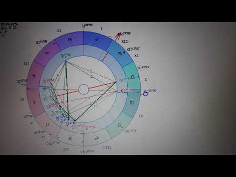 Видео: Кресты в астрологии - кардинальный, фиксированный и мутабельный