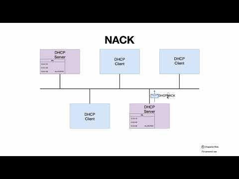 Видео: DHCP и DHCP Relay