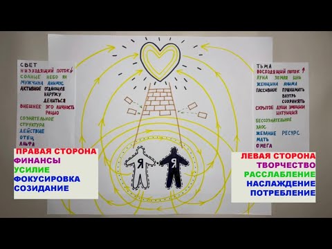 Видео: Дуальность: Свет-Тьма. Часть 1: Триединство. Отношения. СУПЕР СХЕМА ДЛЯ ВСЕХ. Мужское и Женское