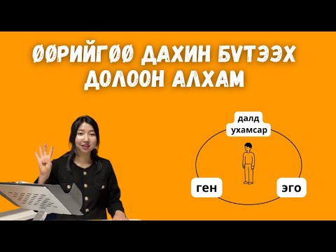 Видео: Өөрийгөө дахин бүтээх долоон алхам / Урсгал сөрөгч 2