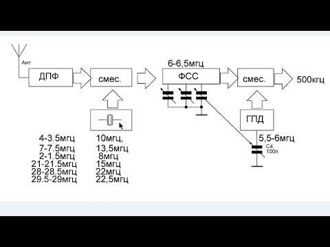 Видео: Как работает трансивер UW3DI