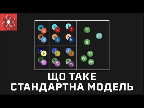 Видео: Що таке стандартна модель [ScienceClic]