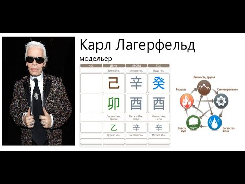 Видео: Чтение жизни по бацзы Начало 2-я часть