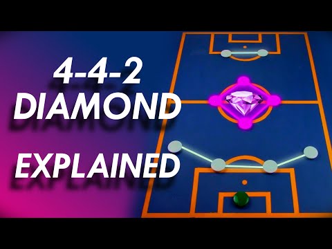 Видео: Объяснение построения ромб 4-4-2 | Основные сильные и слабые стороны | 442 Diamond | 41212 | 4312