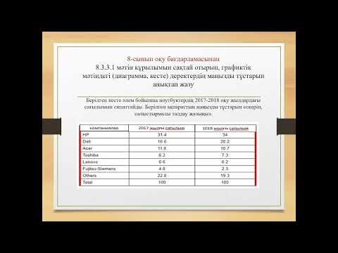 Видео: Дәріс.  Жазылымның оқу мақсаттары