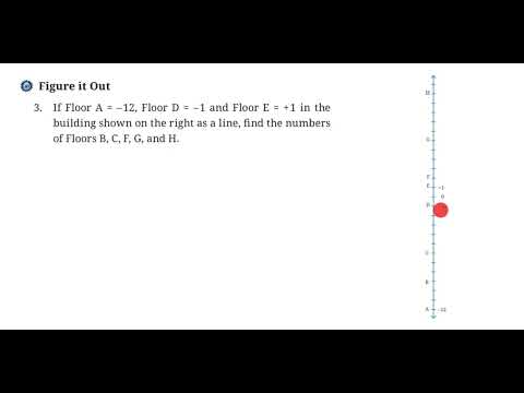 Видео: Другая сторона нуля - Глава 10 - Класс 6 - Разберитесь, Упр. 10.3 3Q - Страница № 247 Ганита