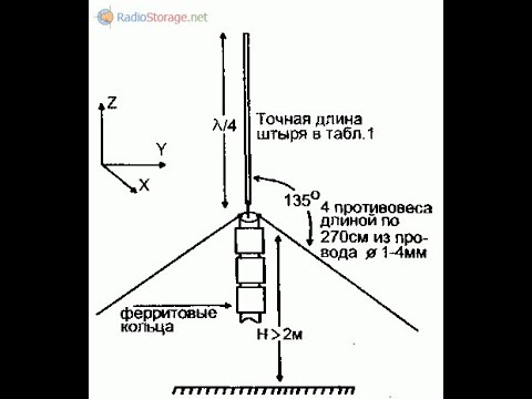 Видео: СB Антенна на диапазон 27 мегагерц 1/4