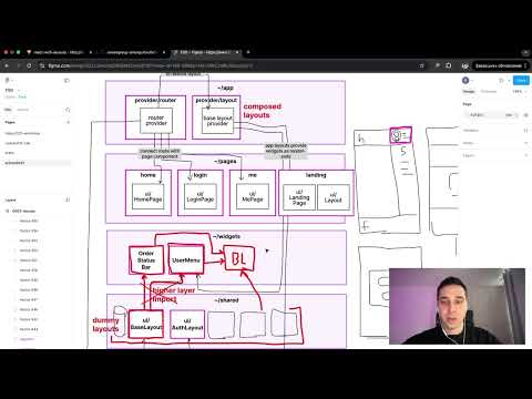 Видео: Лайаут страниц в Feature Sliced Design | Архитектура фронтенд проектов
