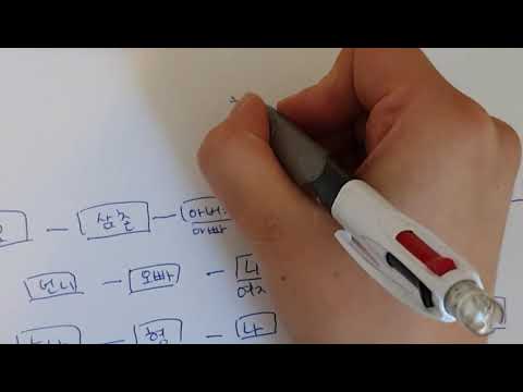 Видео: Гэр бүлийн гишүүдийг нэгэн дор хэлж сурцгаая | Солонгос хэлний хичээл