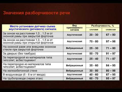 Видео: Способы и средства защиты акустической речевой информации от утечки по техническим каналам