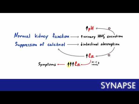 Видео: USMLE Step 1 - синдром Milk - Alkali