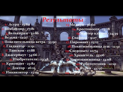Видео: Dragon Nest Самый дамажный клас в ПвП 70лвл (Max Damage test PvP 70lvl)