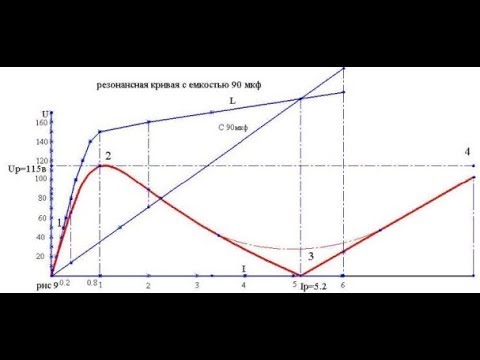 Видео: Феррорезонанс