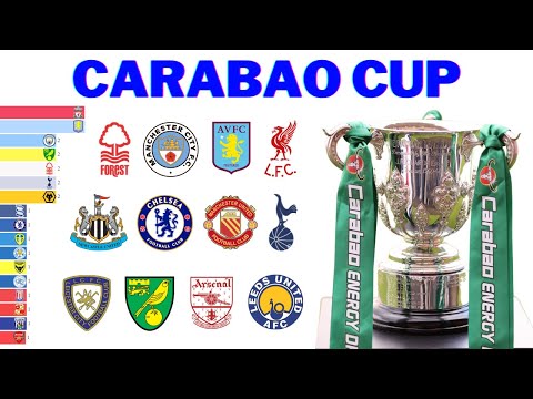 Видео: Чемпионы Кубка Английской Лиги