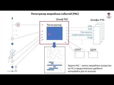 Видео: Зачем нужен регистратор аварийных событий (РАС, ЦРАП)